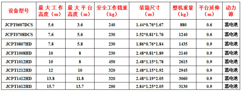 杰程升降机出租参数介绍