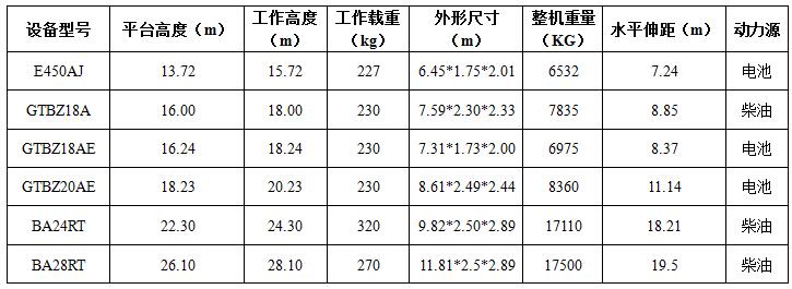 曲臂车出租参数