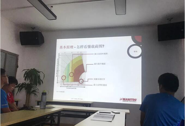 叉装车出租培训