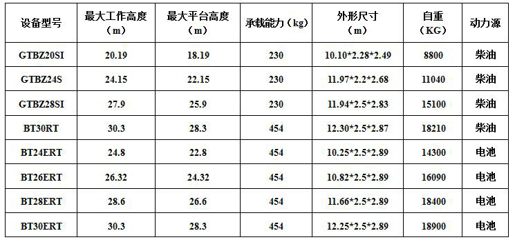 杰程直臂车出租参数介绍