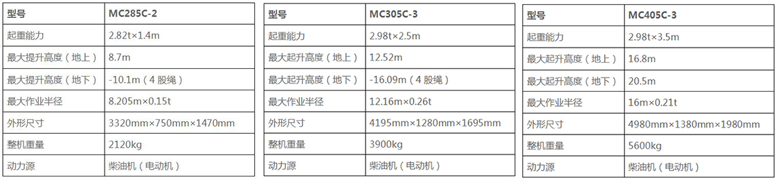 蜘蛛吊出租参数介绍