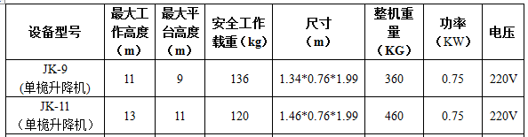 产品参数