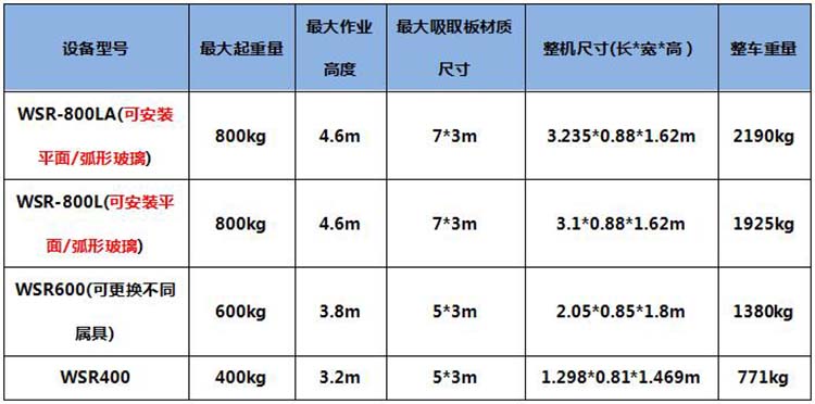 产品参数