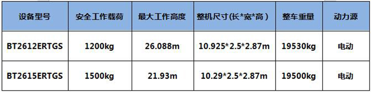 产品参数