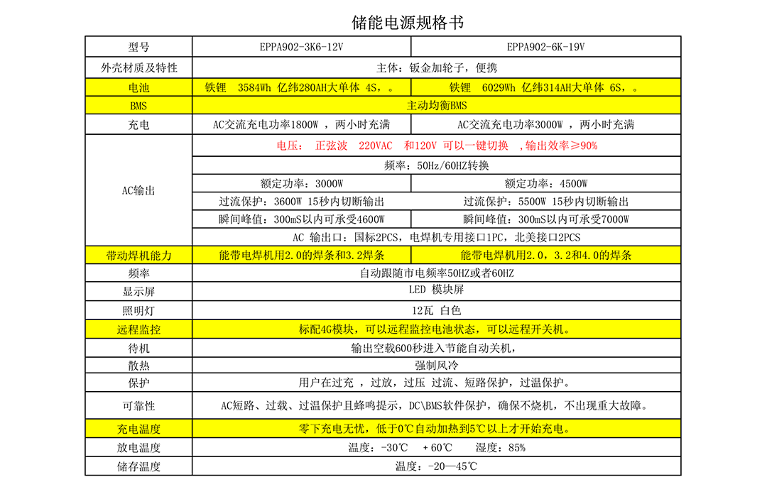 大功率移动储能电源规格参数